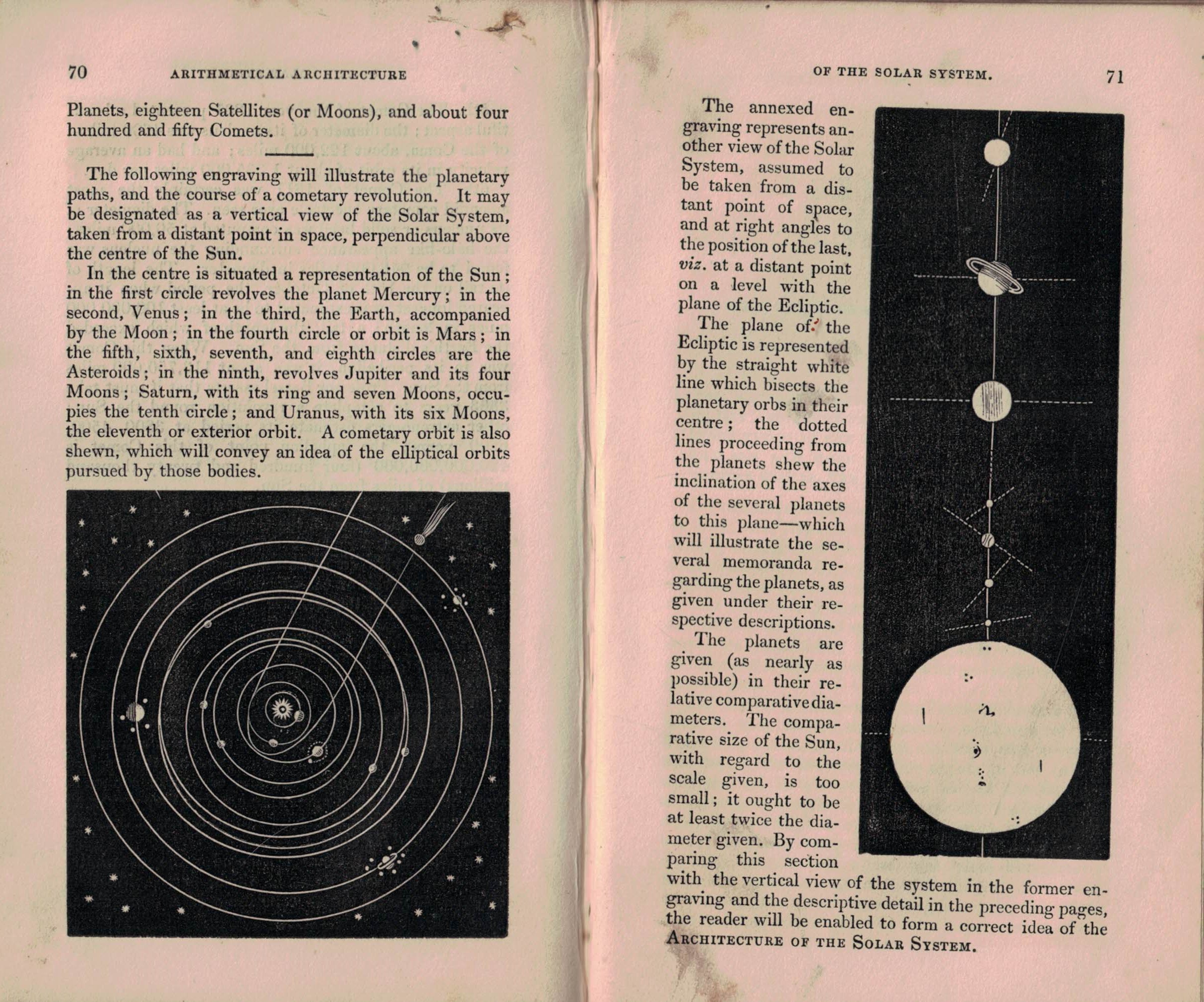 A Treatise on Astronomy, Displaying the Arithmetical Architecture of the Solar System, &c.