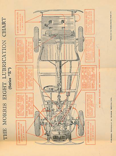 Operation Manual for the Morris Eight Car (Series 'E') with List of Morris Distributers and Dealers. 1939 edition.