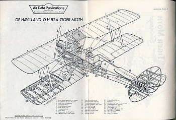 Pilot's Notes for Tiger Moth.   R.A.A.F Publication No. 416